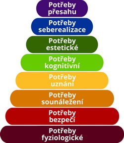 hierarchie_potreb.jpg
